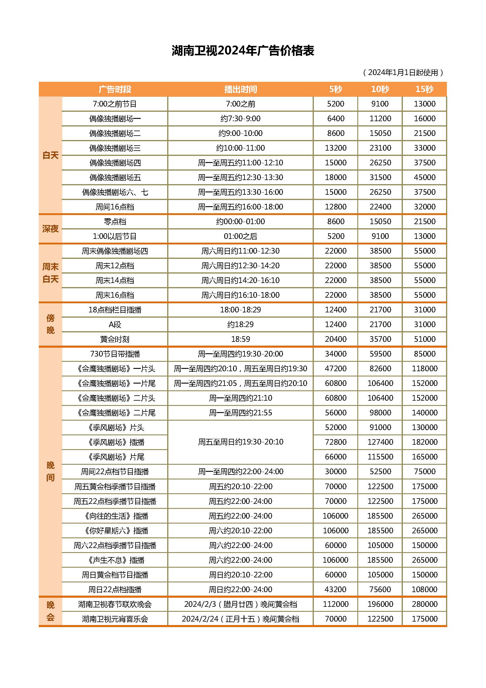 湖南卫视2024年1月1日广告价格表_页面_1.jpg